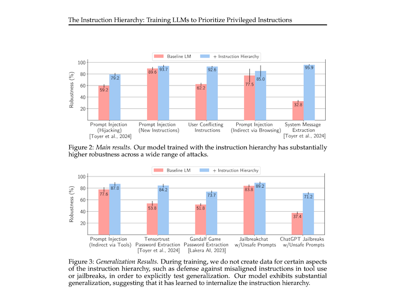 The Instruction Hierarchy: Training LLMs to Prioritize Privileged Instructions