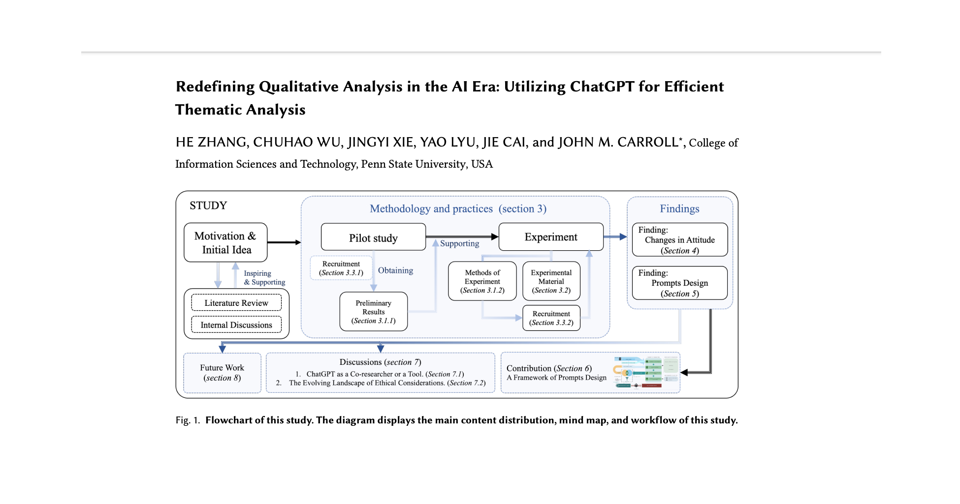 Redefining Qualitative Analysis in the AI Era: Utilizing ChatGPT for Efficient Thematic Analysis