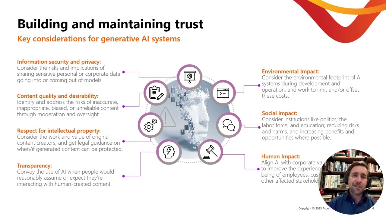 Responsible AI and AI Governance